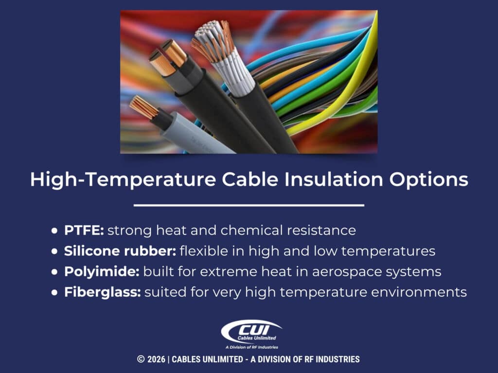 Multicolored Electrical Cables With Exposed Copper Ends. Four High-Temperature Cable Insulation Options.