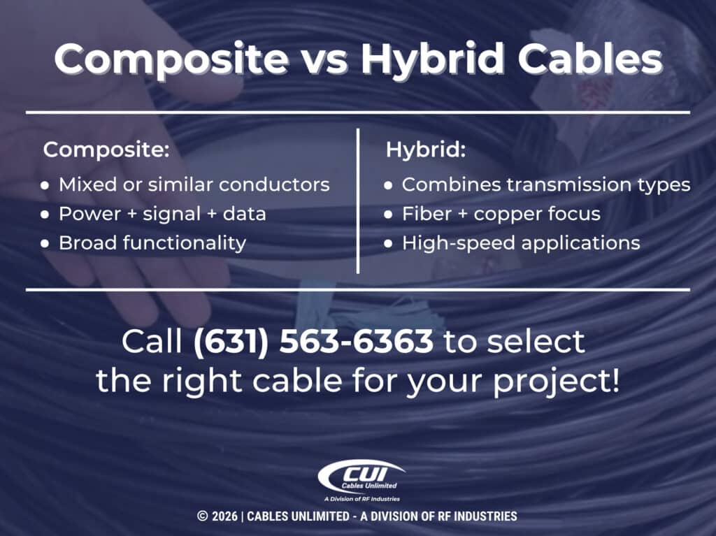 Composite Vs. Hybrid Cables Comparison Chart.