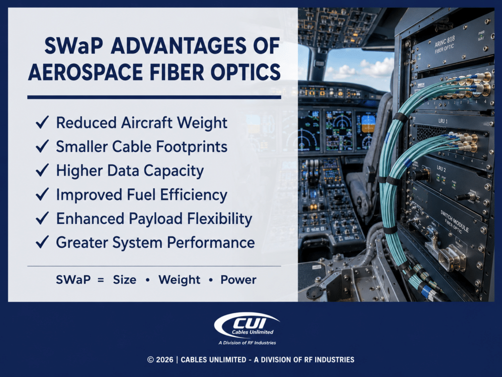 Commercial Aircraft Cockpit Equipped With Aerospace-Grade Fiber Optic Networking Equipment. Six Swap Advantages Of Aerospace Fiber Optics.