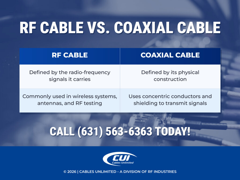 Rf cable vs. Coaxial cable: what's the difference? 7 Rf Cable Vs. Coaxial Cable Comparison Chart.