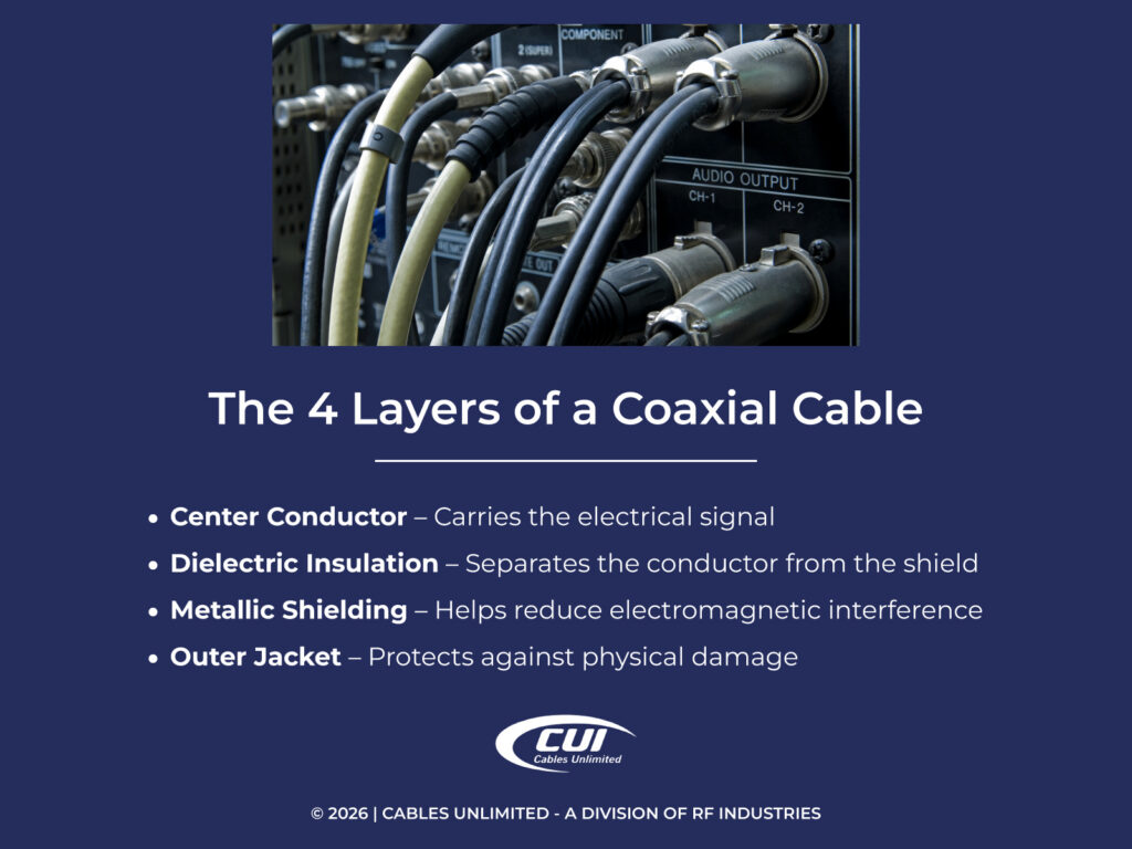 Rf cable vs. Coaxial cable: what's the difference? 8 Coaxial And Audio Cables Connected To Back Panel Of Electronic Device. 4 Layers Of A Coaxial Cable.