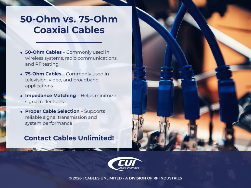 Rf cable vs. Coaxial cable: what's the difference? 9 Blue Cables Plugged Into Connectors On Computer Circuit Board. 50-Ohm Vs. 75-Ohm Coaxial Cables, 4 Functions Listed.